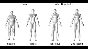 Bayesian Coherent Point Drift: Shape Transfer Demo