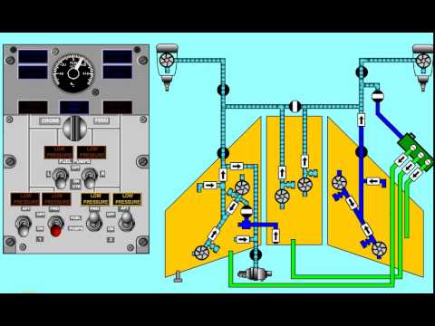 FUEL SYSTEM BOEING 737 normal use of tanks /utilisation normale circuit