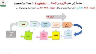 مُقدمة إلى علم التزويد والإمداد ...  Introduction to Logistics