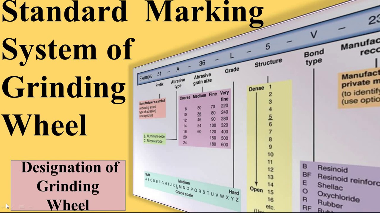 Grinding Wheel Chart