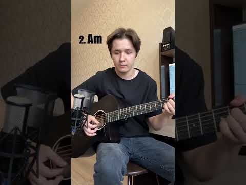 Проверь свой музыкальный слух. 1 часть.