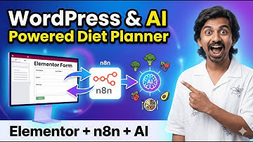 How To Connect WordPress Form with n8n | Elementor | OpenAI | Low Cuts