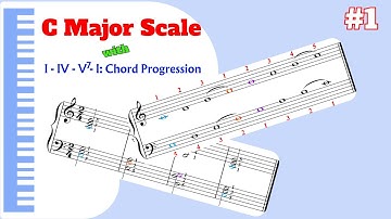 Learn To Play C Major Scale in 2 Minutes!