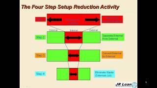 AME Webinar Series: The Five Principles of Lean (part 3)