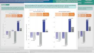 COPD Exacerbations Have Less Impact on Lung Function During Dupilumab Treatment