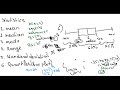 Basic  Statistics  in R   Part 3  Building a Strong Foundation
