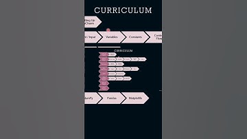 Python #shortsfeed #shorts