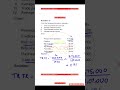 Ratio Analysis #financialmanagement #accountingratios #ncert #part31 #cakajalderoliaexceleducare