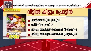 പ്രോട്ടീൻ പൗഡറുകൾ ഉണ്ടാക്കുന്നത് ദൂരവ്യാപകമായ പ്രത്യാഘാതങ്ങൾ | Protein Powder