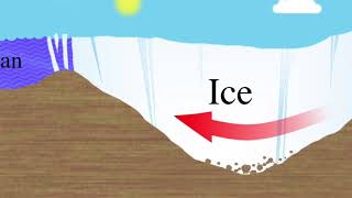 Glacial Landforms