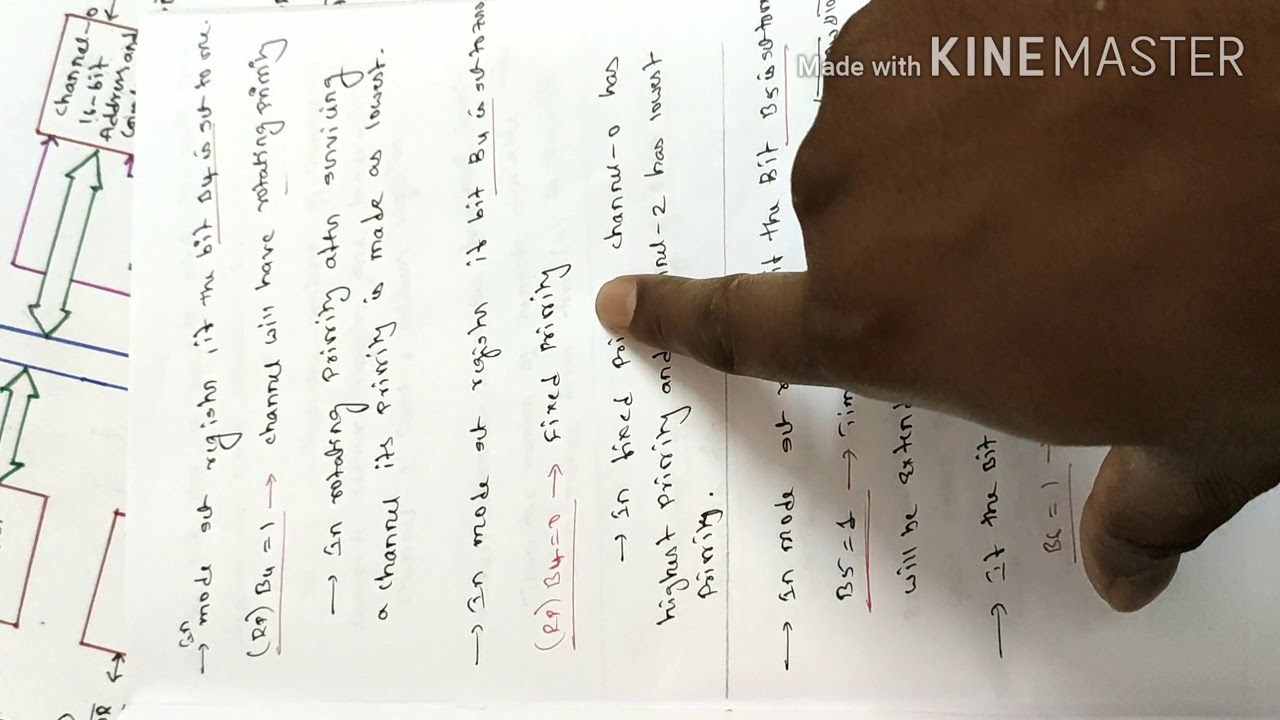 DMA CONTROLLER-8257|  PART  3 / 3 | BRIEF EXPLANATION |