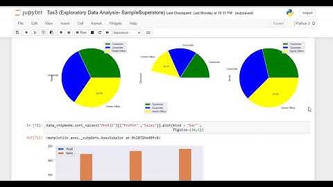 Task3 (Exploratory Data Analysis - Sample Superstore)
