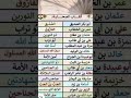 متعاملش ومتعمليش ربنا عز وجل بدماغك مش هتمشى فاطمه عنتر متعاملش ومتعمليش ربنا عز وجل بدماغك مش هتمشى فاطمه عنتر