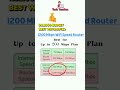 Best WiFi Router Under 2000 | Best Dual Band Router for Home | High Speed WiFi Router 2026