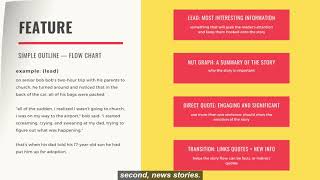 Introduction To Journalism: Types Of Story Structures