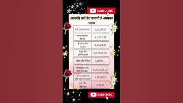 Date of birth se jane apna future❤️numerology❤️💯#jyotish#yt #shorts#feedshorts#short#trending#facts