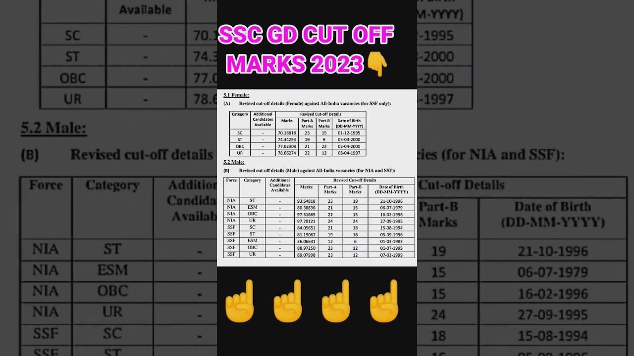 SSC GD Final Cut Off 2023