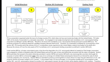 Rev. Rul. 84-160, Sec. 351 Exchange of One USRPI for Another USRPI