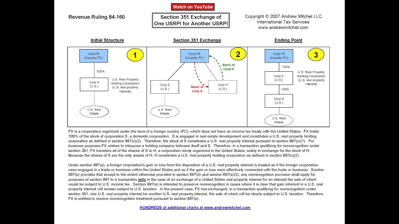 Andrew Mitchel Tax Charts