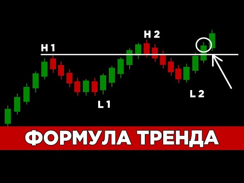 Без этого ни один трейдер не научится торговать по тренду! Что такое тренд и как торговать по тренду