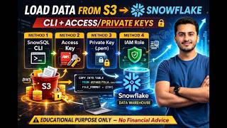 Load Data from S3 to Snowflake Using CLI & Access Keys | Step-by-Step Tutorial