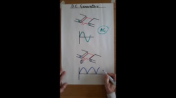 17  DC GENERATOR BASICS