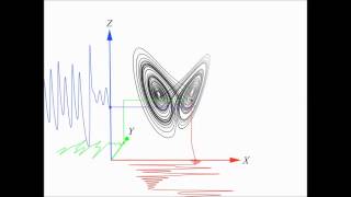 PNAS : Equation-free mechanistic ecosystem forecasting using empirical dynamic modeling