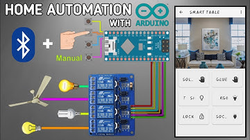 HOME AUTOMATION WITH ARDUINO.