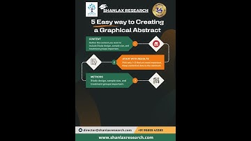 Shanlax Research - 5 Easy way to Creating a Graphical Abstract