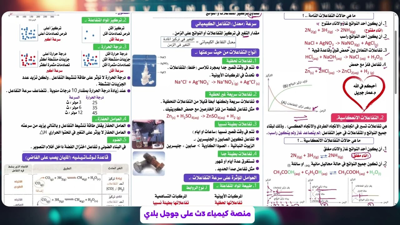 ملخص سريع للاتزان الكيميائي