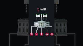 This Could Be a Game Changer for Cryptos.