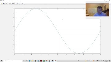 plotting basic   mathematical functions on MATLAB
