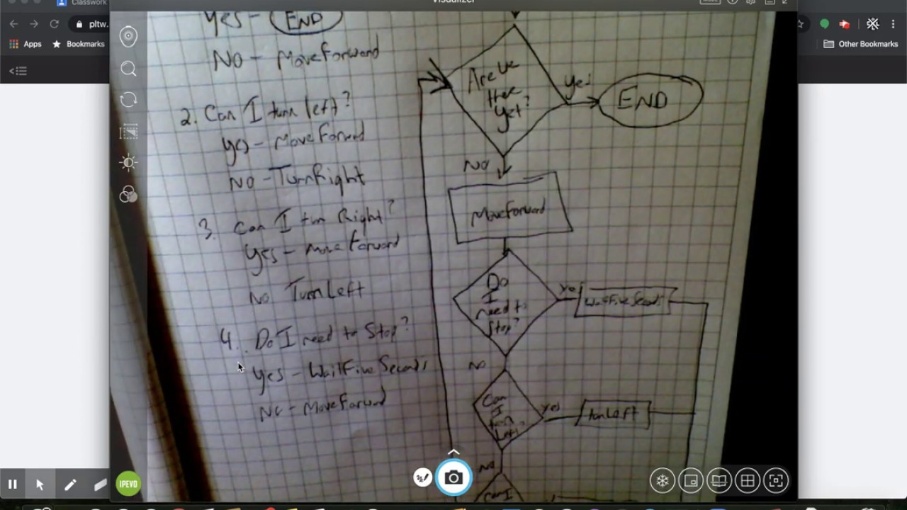 1.4 Conditional Flowchart - YouTube