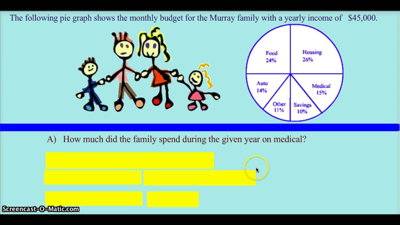 Circle Graphs - YouTube