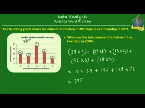 iword math average iword math average