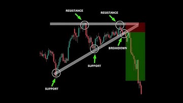 "Most Dangerous Chart Pattern! Ascending Triangle Breakdown 🔥📉"