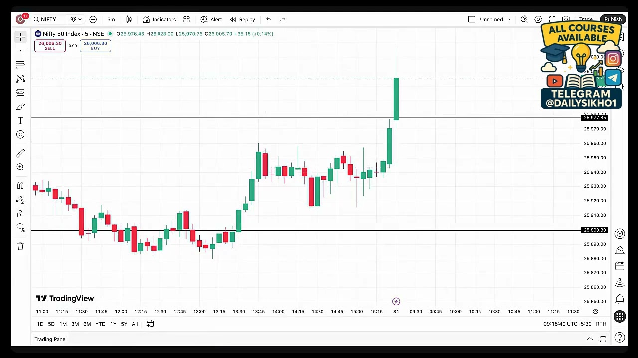 📊 31 December Live Analysis Part III LIVE ANALYSIS – Simpy Gupta