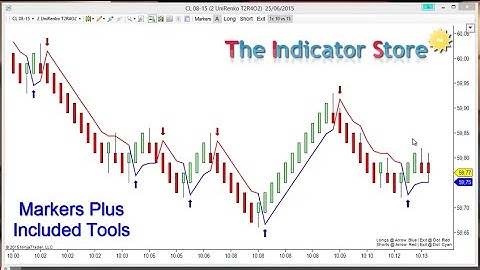 Tools included on Markers Plus for Ninjatrader