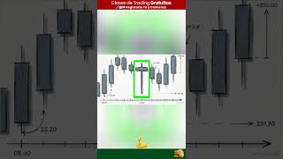 Trade Smarter: Master the Dragonfly Doji for Explosive Long Entries! #shorts