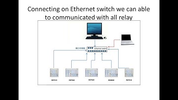 ABB Relay  Configuration: High Speed Wiring to relay PCM600 Multi-Writing Tutorial