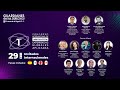 Primer Congreso Internacional de Innovación | Experiencias globales aplicadas - Sesión 2