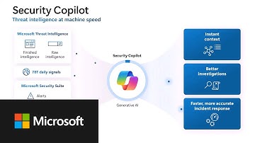 5: Using Microsoft Security Copilot  with MDTI, Sentinel & DefenderXDR