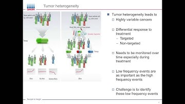 Samuel Rulli - Unique molecular indices (UMI) and their application in detecting novel gene ...
