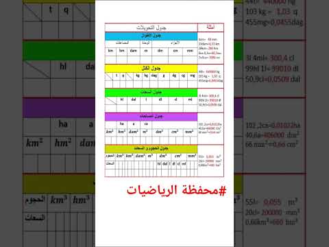 جميع جداول التحويلات مع أمثلة 