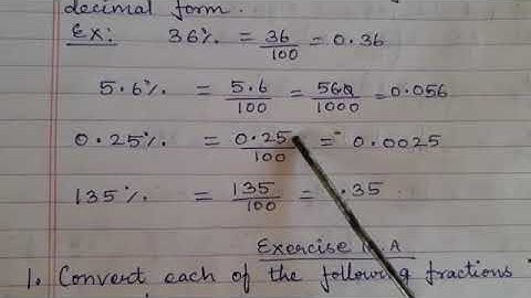 MGMHSS Class 7 Maths Ch 10 Percentage Part 1