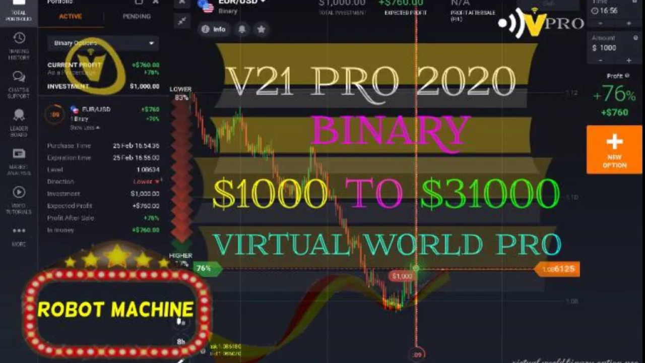 virtual world binary options pro