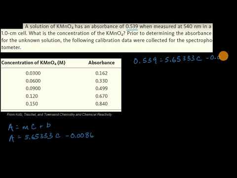 Worked example: Calculating concentration using the Beer–Lambert law | AP Chemistry | Khan Academy