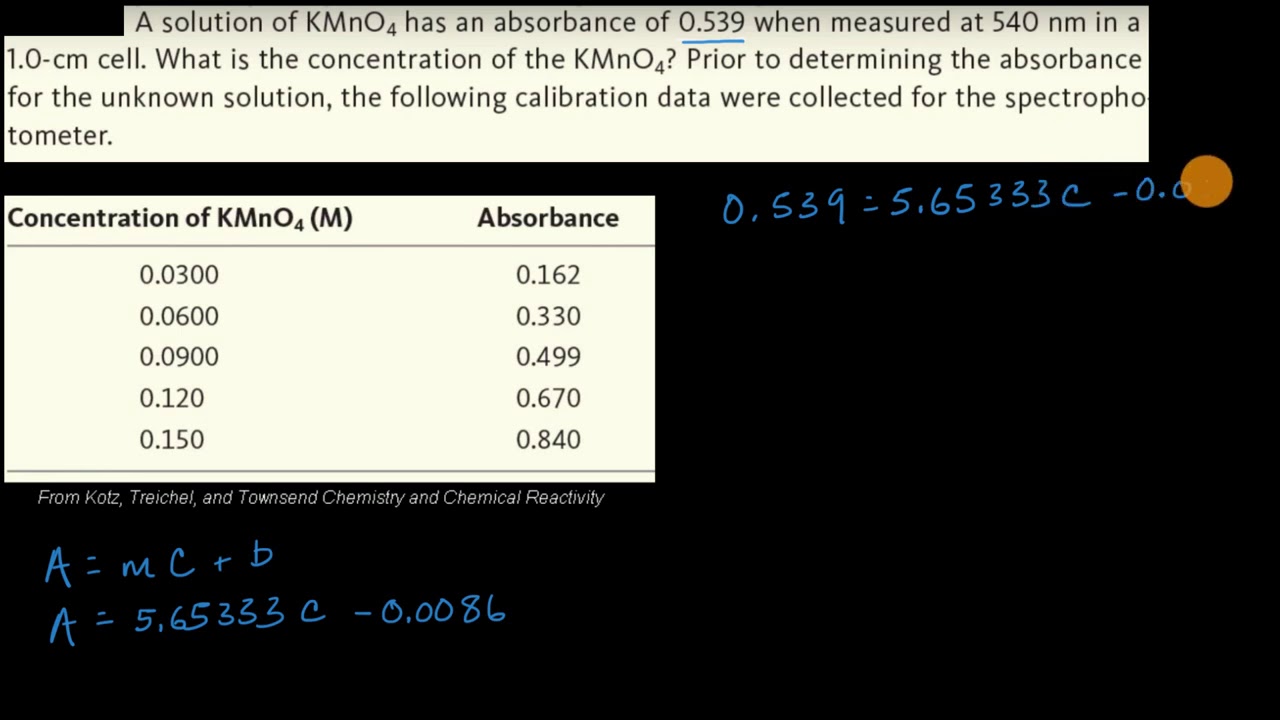 Calculating Concentration Using The Beer Lambert Law Worked Example Video Khan Academy