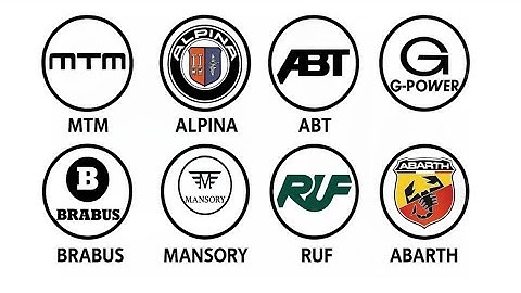 Every Car Tuning Company Explained in 5 Minutes