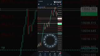 #binarytrading #crypto #cryptocurrency #howtoearnmoneyfromusstockmarket #deriv #bitcoin